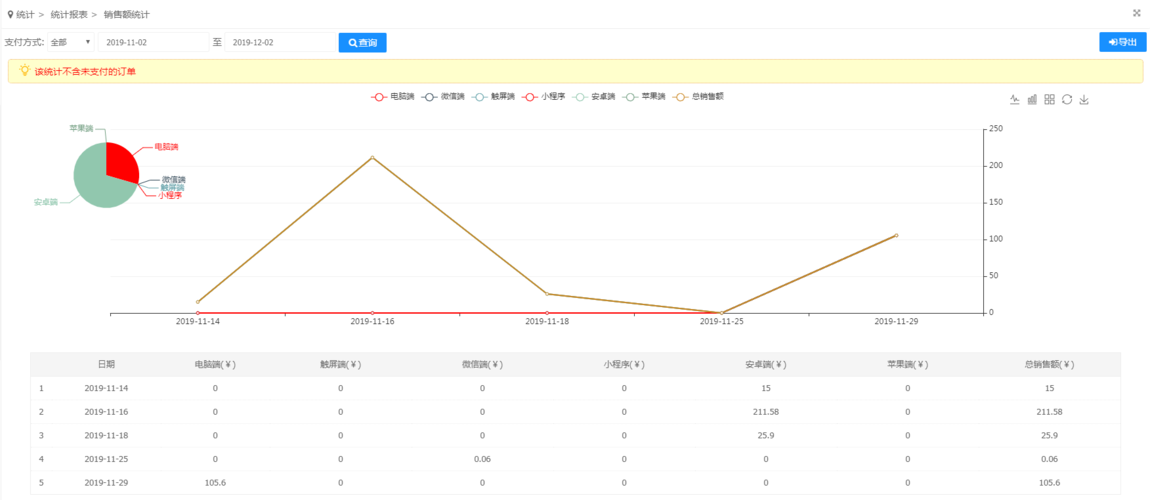 b2b2c商城系统报表统计