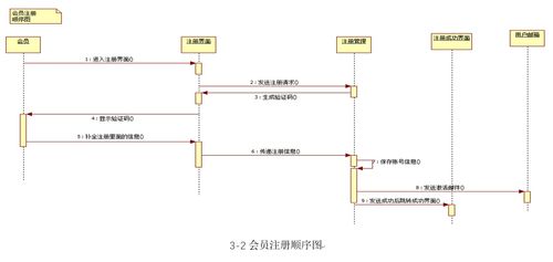 SSM全注解开发的网上商城系统