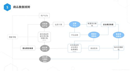 淘宝 TOP1的商品系统长什么样子 系统架构 作一个独立连续的思考者 CSDN博客