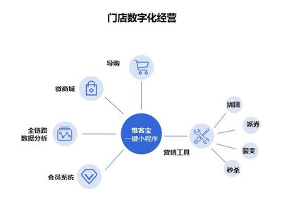 WakeData惟客数据发布产品惟客宝,启航线下大数据蓝海