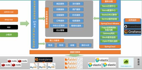 第一章 javaee项目之 谷粒商城 项目简介