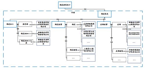 产品 知识图谱落地应用 金融投资领域