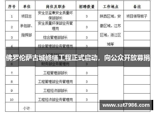 佛罗伦萨古城修缮工程正式启动，向公众开放募捐